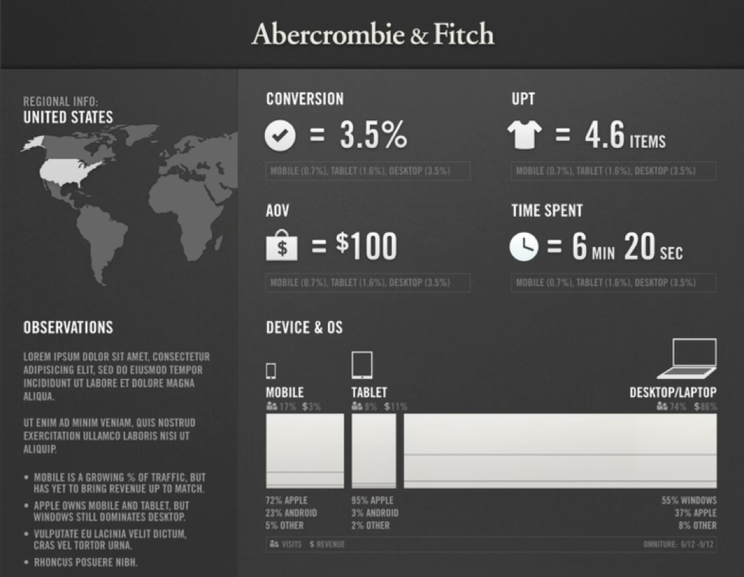 A&F user research