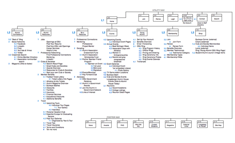 Site map
