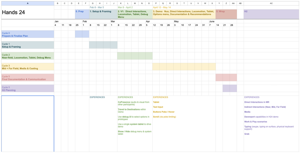 Program Gantt chart