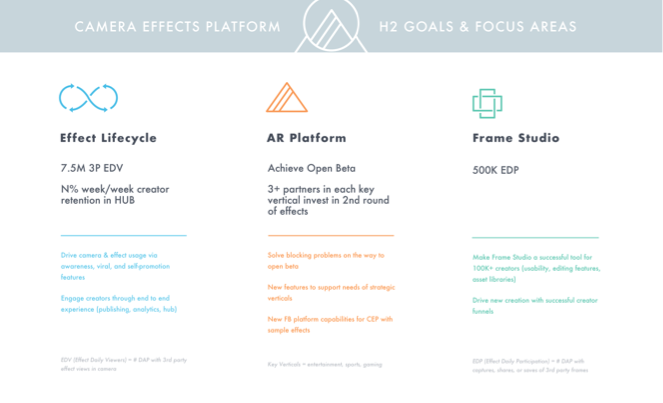 Camera Effects platform OKRs