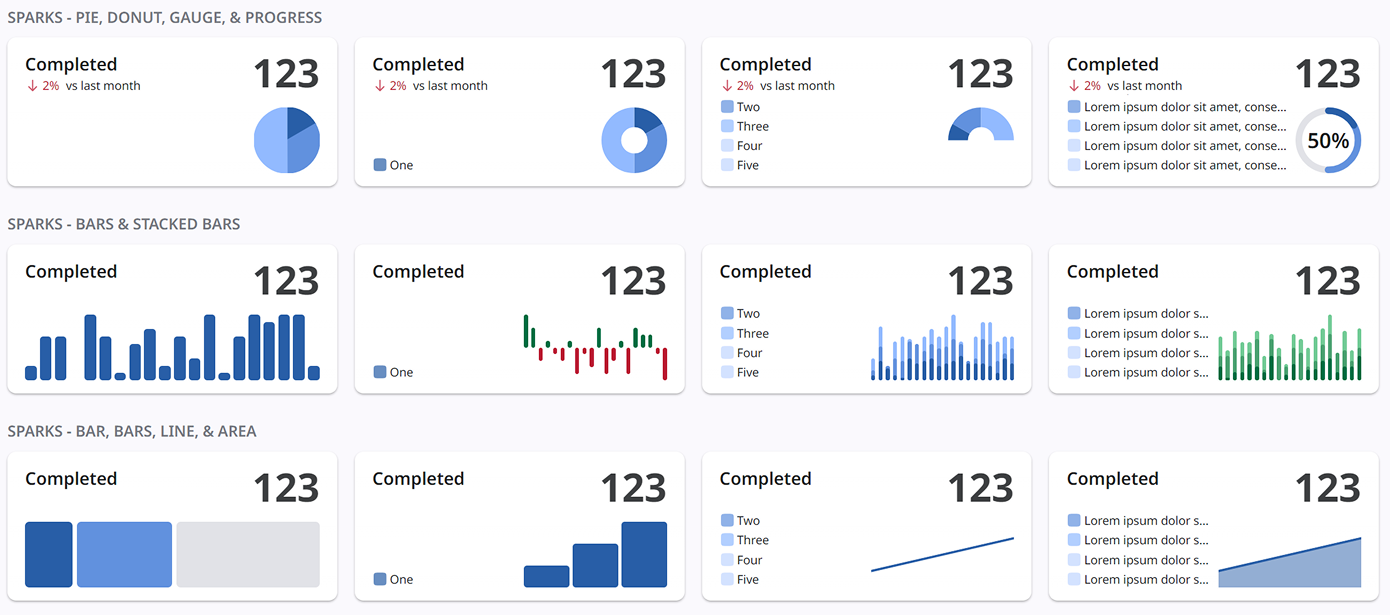 Safety Design data visualization