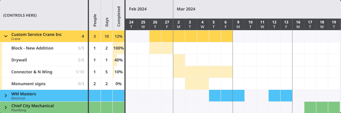 Safety Design schedule (Gantt)