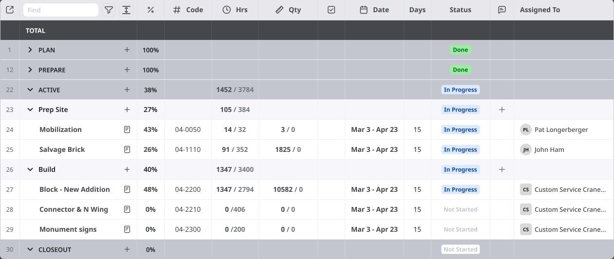 Safety Design project data table